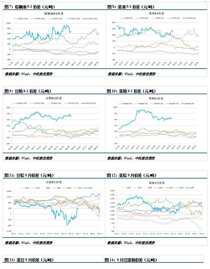 點擊看大圖 中信建投期貨-油脂-6月15日