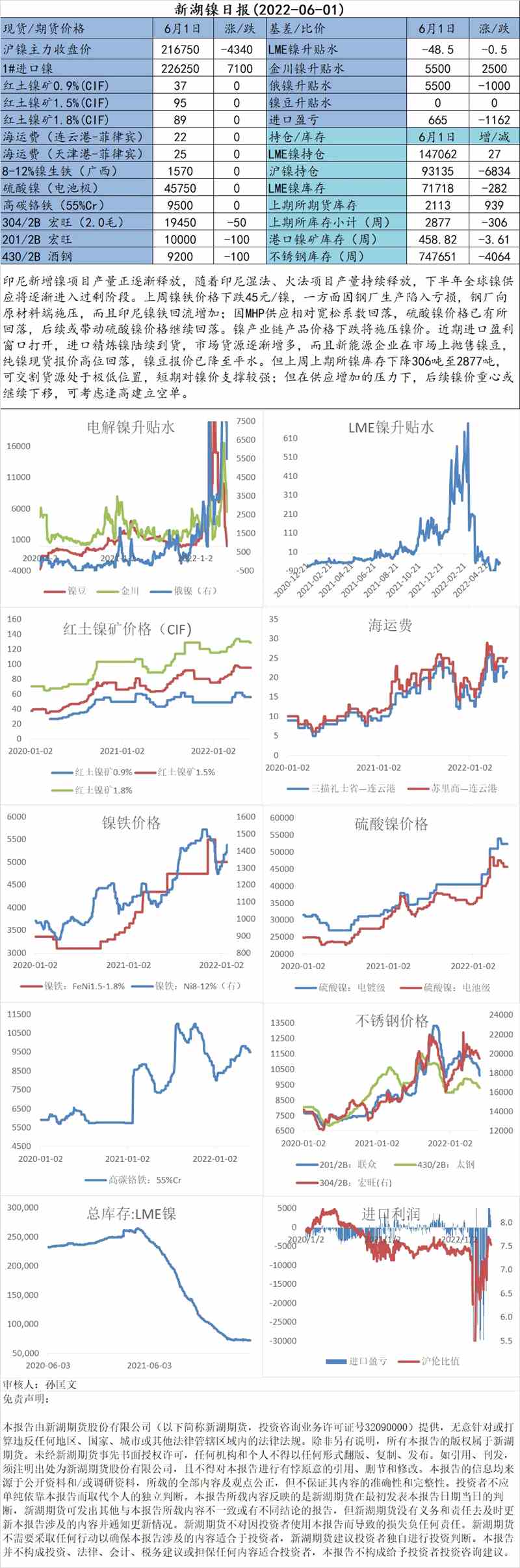 新湖期貨-鎳-6月1日