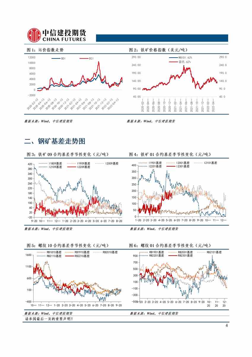 中信建投期货-钢材-6月6日