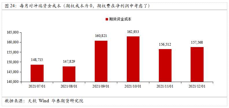 華泰期貨：衍生品綜合套保方案—庫存套保