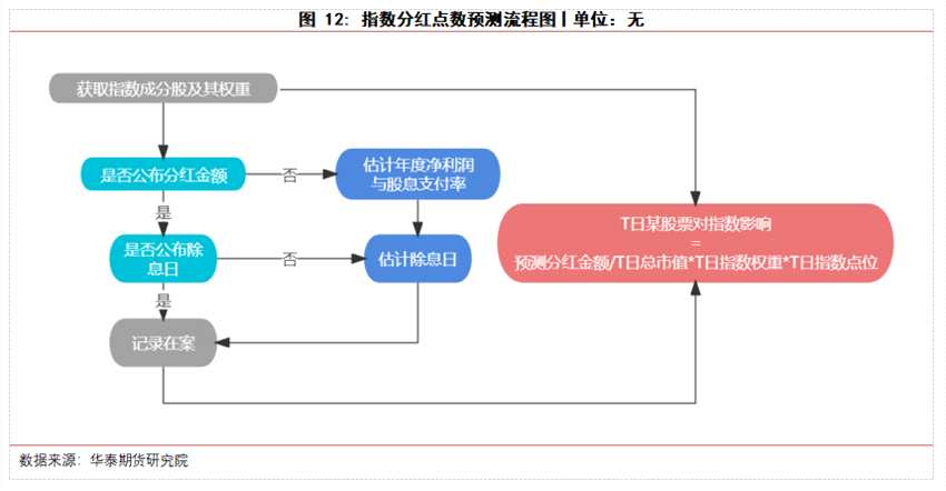 華泰期貨高天越：IC指增白皮書（上篇）