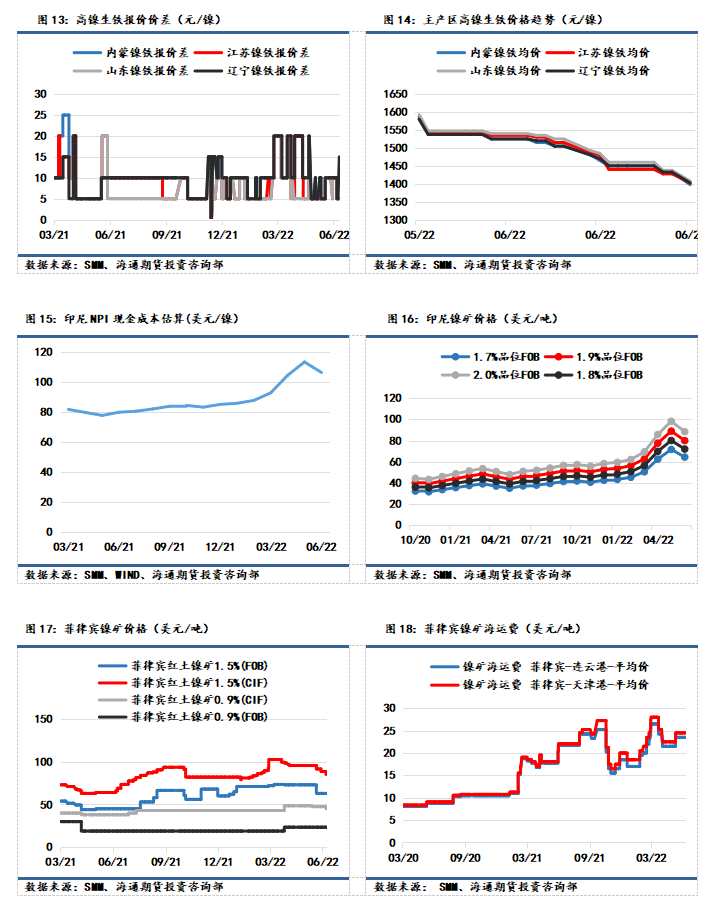 點擊看大圖 海通期貨-鎳-6月27日
