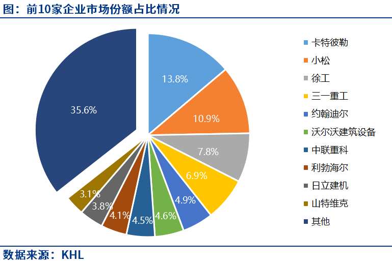 企业市场份额