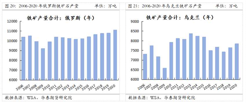 華泰期貨：供給連續(xù)收縮 鐵礦前景依然樂觀
