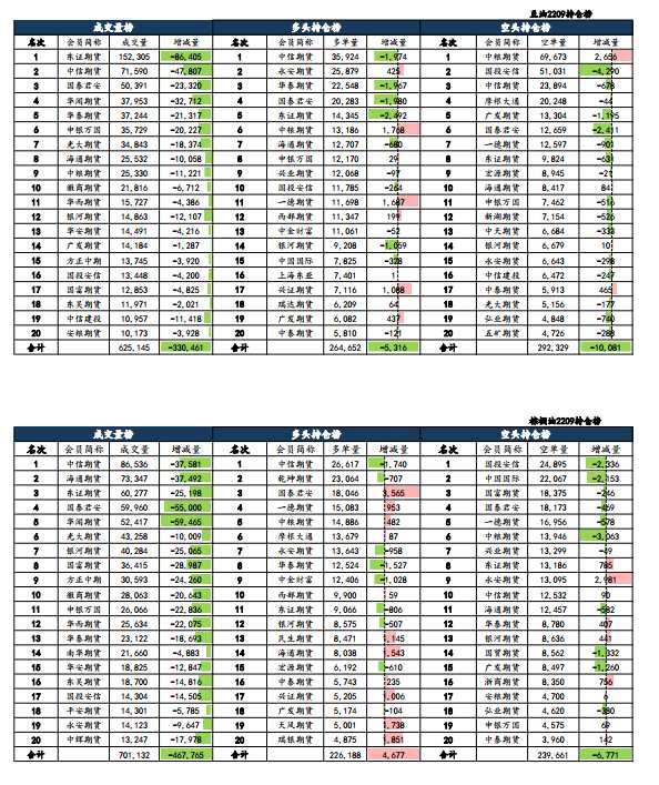 點(diǎn)擊看大圖 海通期貨-油脂-6月13日