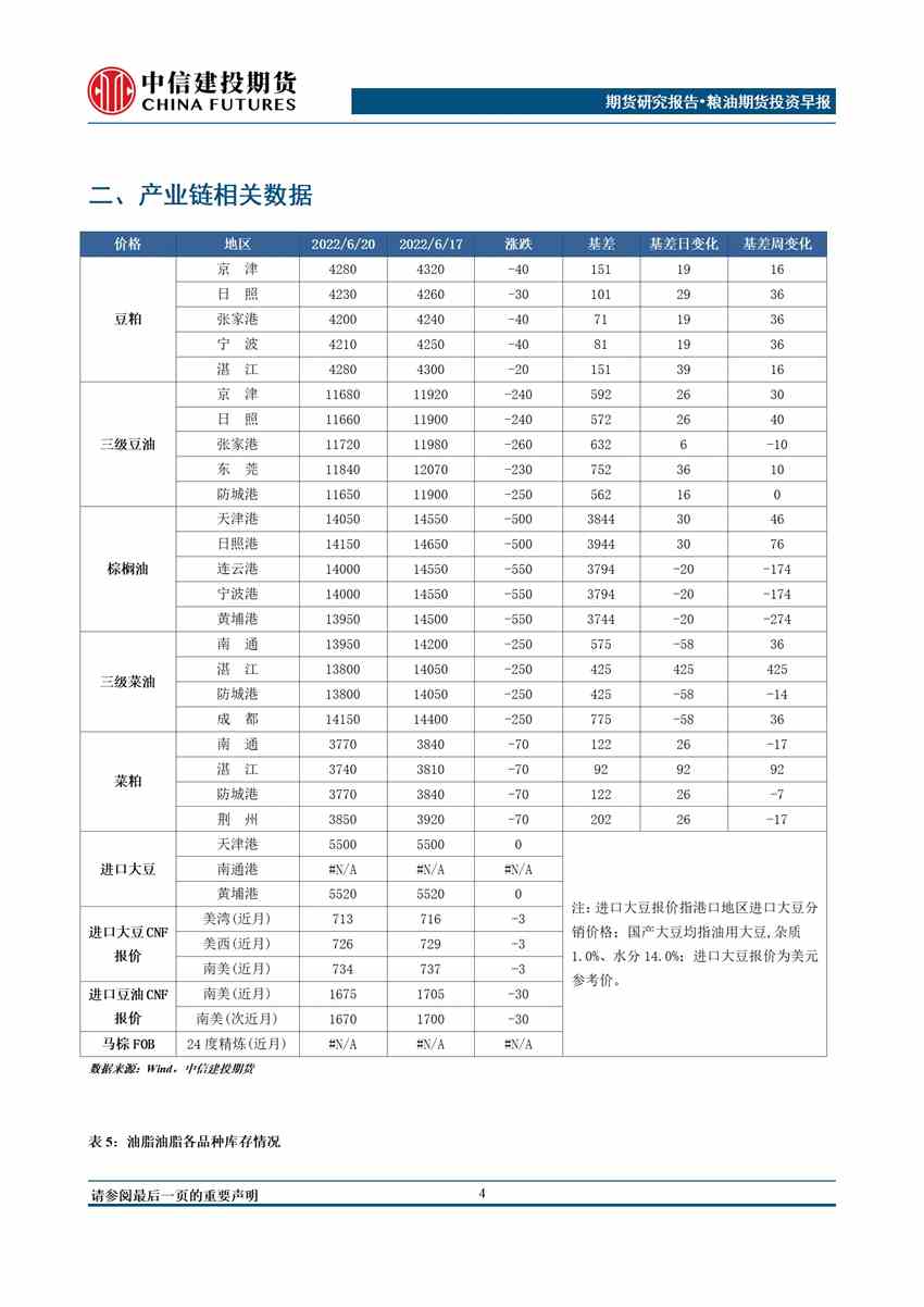 中信建投期货-油脂-6月21日