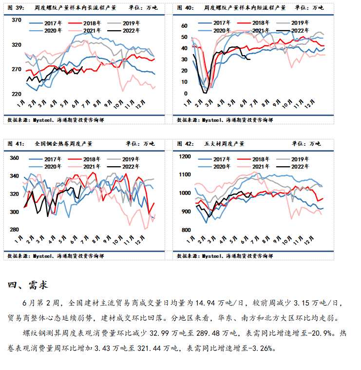 點(diǎn)擊看大圖 海通期貨-鋼材-6月13日