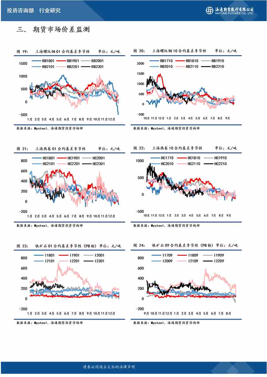 海通期貨-鎳-6月9日