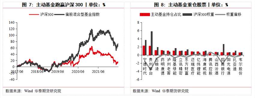華泰期貨高天越：主動公募與股指期貨的相遇