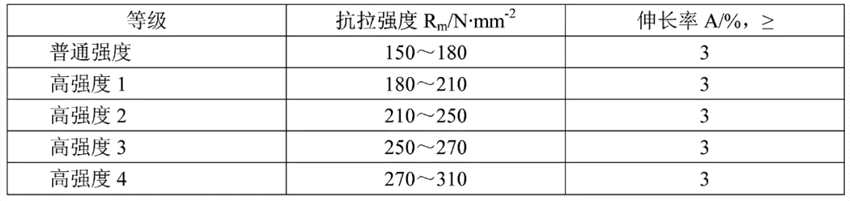 我國引領全球電動汽車電池鋁箔產(chǎn)業(yè)奮進新征程