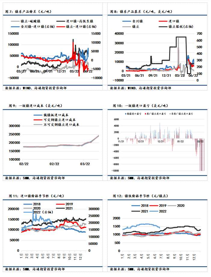 點擊看大圖 海通期貨-鎳-6月27日