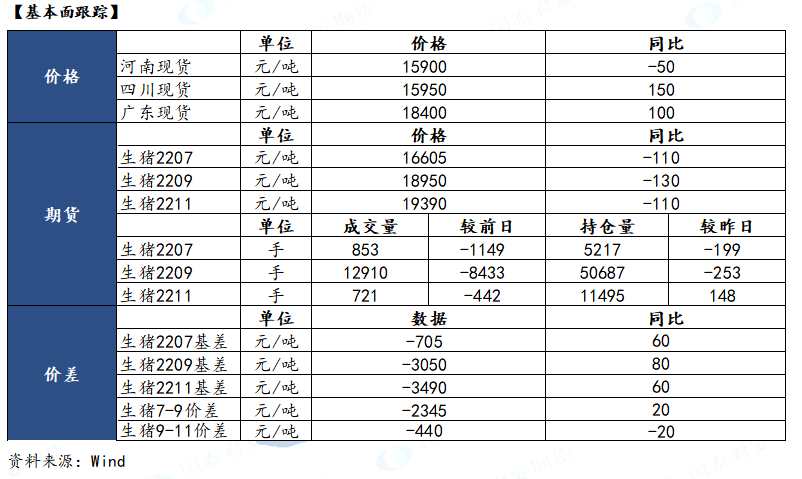 點(diǎn)擊看大圖 國(guó)泰君安期貨-生豬-6月2日