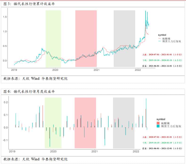 華泰期貨：衍生品綜合套保方案—庫存套保