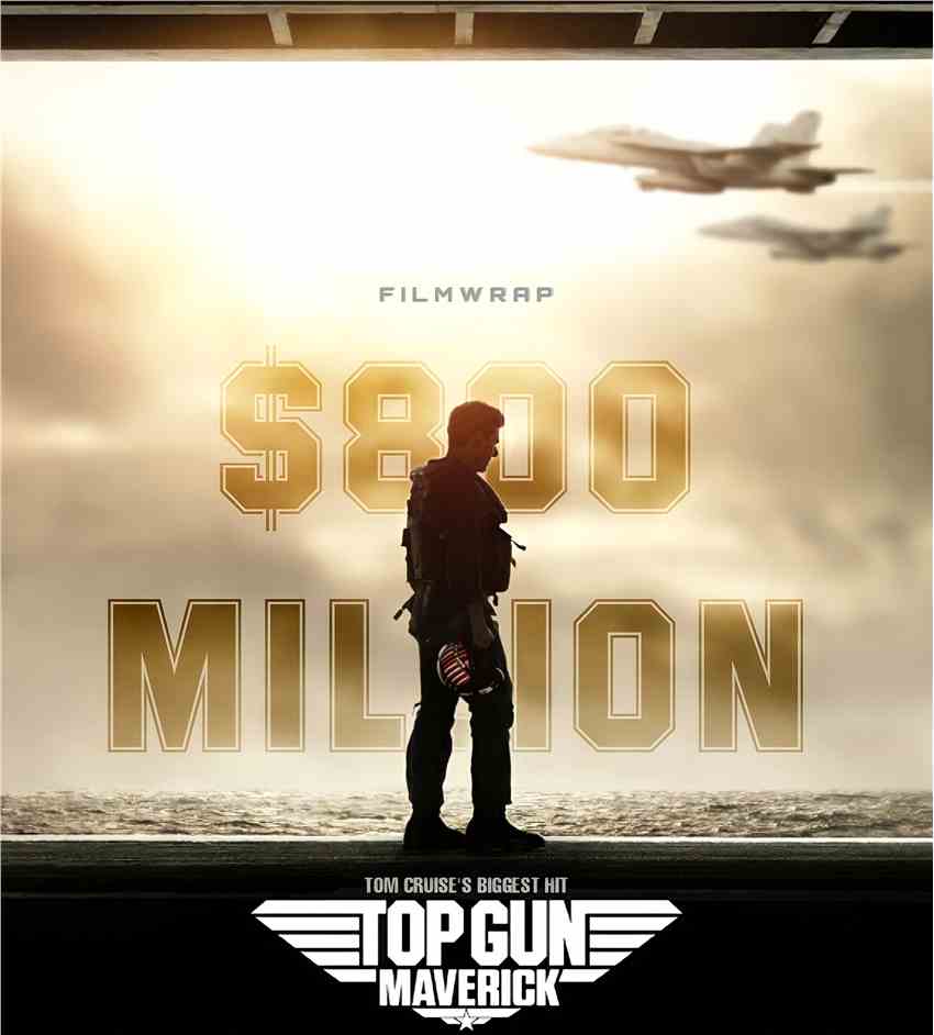 《壮志凌云2》全球票房超8亿美元 成阿汤哥最卖座电影