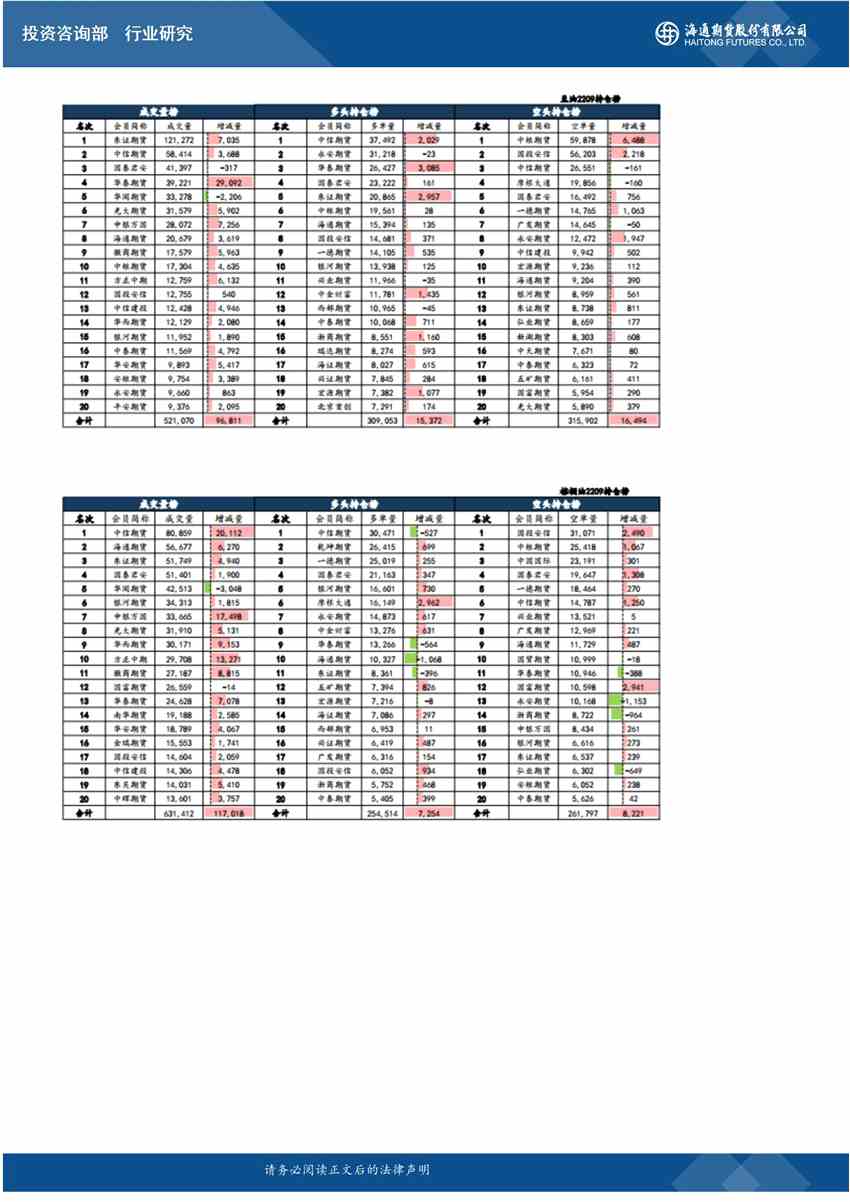 點擊看大圖 海通期貨-原油-6月8日