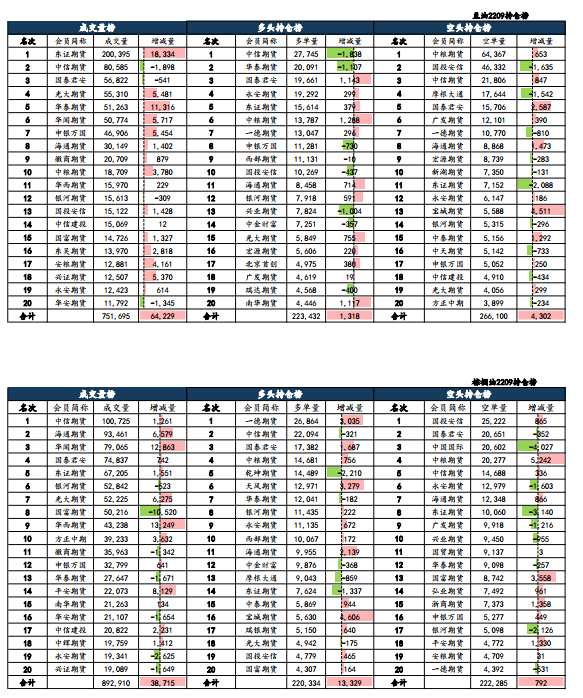 海通期貨-油脂-6月17日