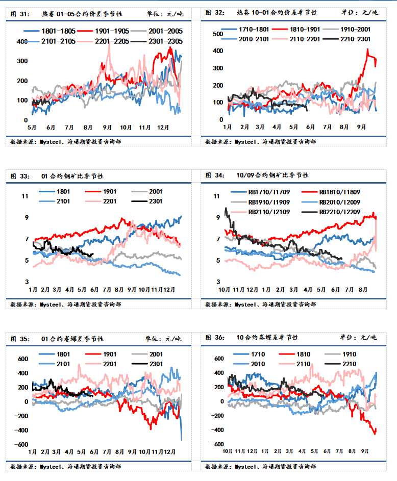 海通期貨-鋼材-6月15日
