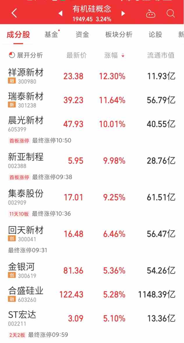 寧德時代股價創(chuàng)3個月新高 汽車熱管理板塊崛起