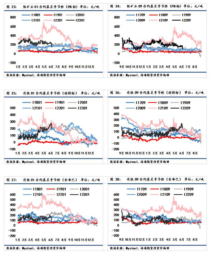 海通期货-钢材-6月28日