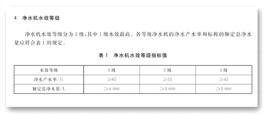 下月起約40%凈水機(jī)面臨淘汰 這類上市公司有望受益