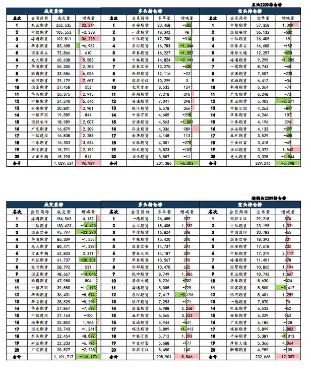 海通期货-油脂-6月30日