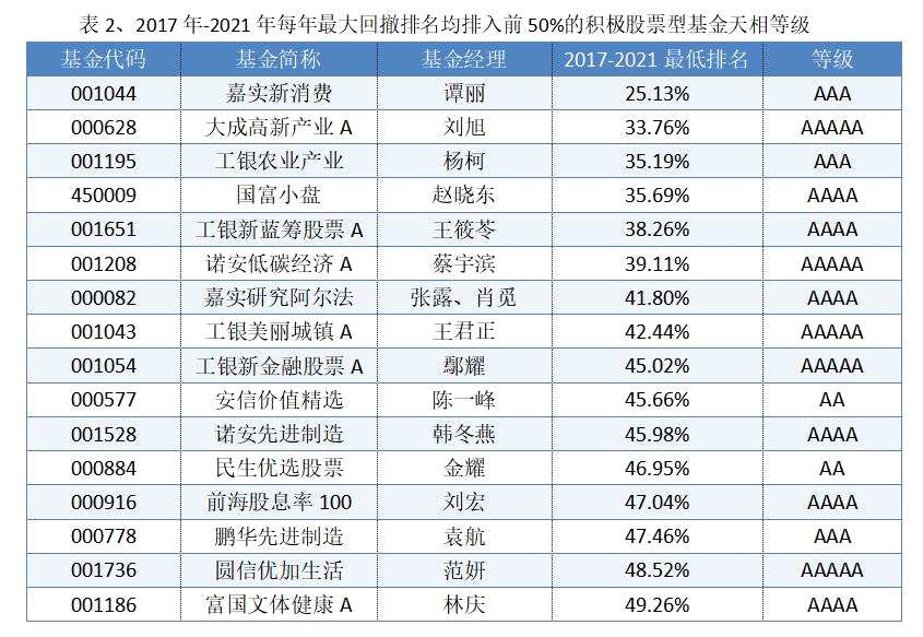 多维度解析基金长跑能力 这家基金公司脱颖而出