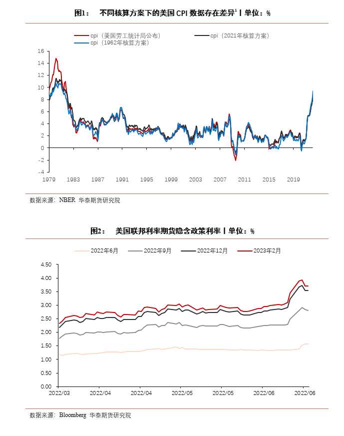 華泰期貨蔡劭立：美聯(lián)儲年內(nèi)加息計價相對充分風險資產(chǎn)迎來反彈契機