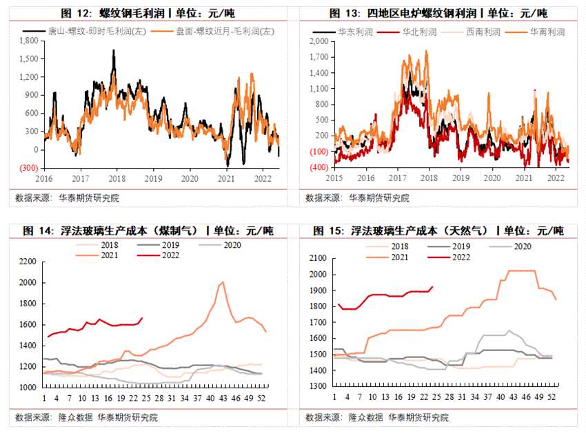華泰期貨：壓產(chǎn)將至冷修難期 多螺空玻正當時