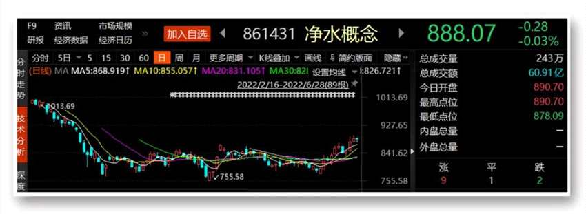 下月起約40%凈水機(jī)面臨淘汰 這類上市公司有望受益
