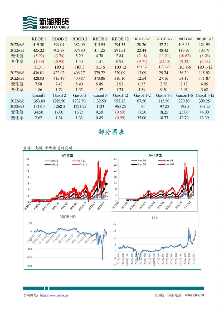 新湖期貨-原油-6月7日