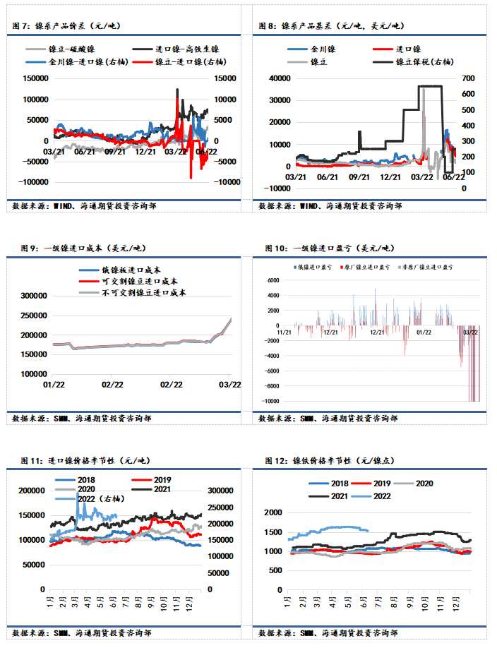 海通期貨-鎳-6月13日
