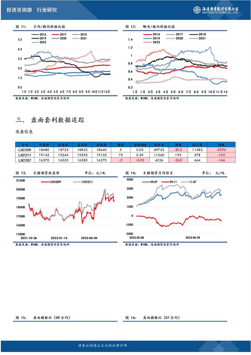 海通期貨-生豬-5月10日