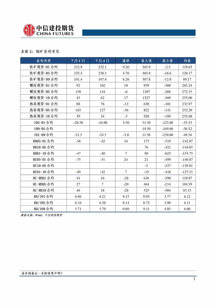 【和讯铁矿早报】中信建投期货：需求不稳，钢价上下两难