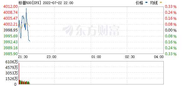 R图 SPX_0