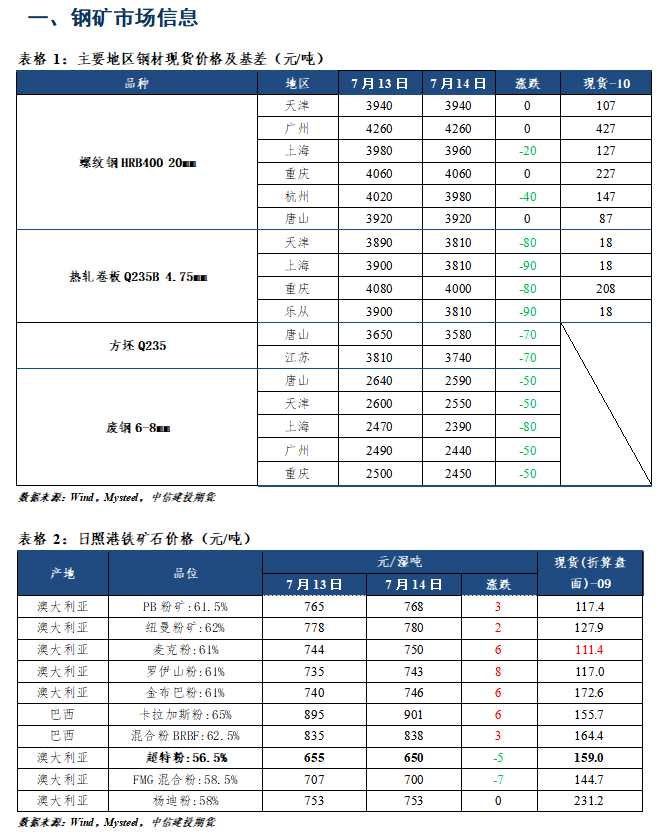 【和訊鐵礦早報(bào)】中信建投期貨：掉期跌至100美金下方，鐵鋼礦夜盤(pán)低開(kāi)