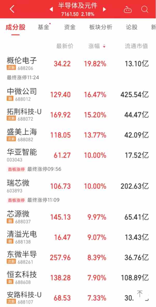 圖片來源：同花順