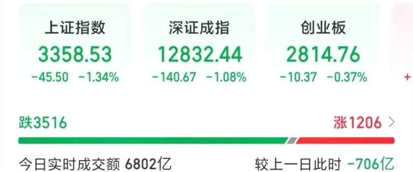 圖片來源：同花順