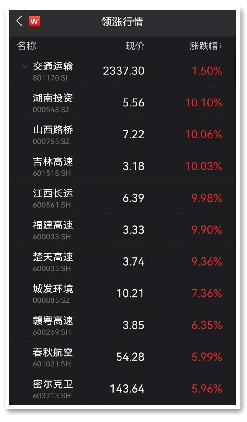 全萬億“寧王”終結(jié)三連陰 新能源賽道集體爆發(fā)