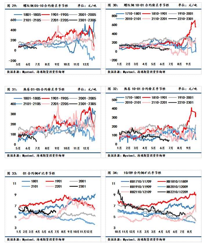 點擊看大圖 海通期貨-鐵礦-7月15日