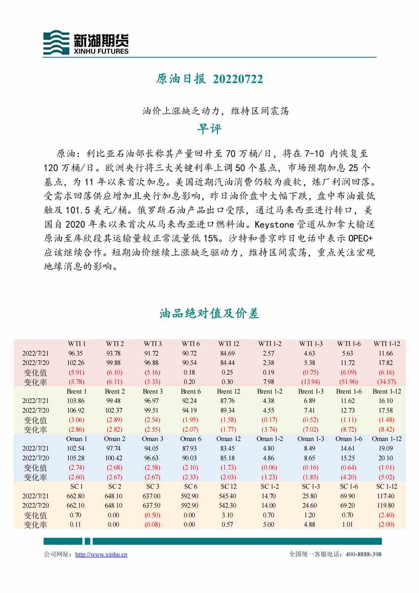 新湖期货-原油-7月22日