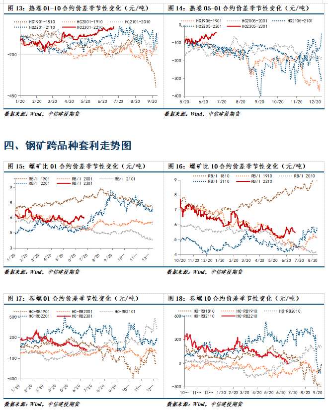【和訊鐵礦早報(bào)】中信建投期貨：終端低迷，鋼礦弱勢(shì)運(yùn)行