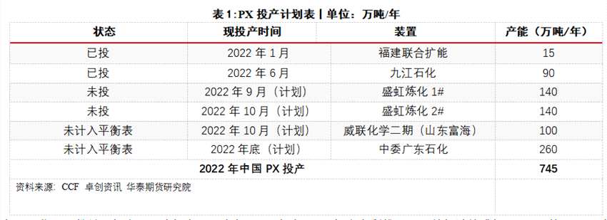 華泰期貨梁宗泰：夏季PX堅挺，聚酯需求恢復緩慢，TA夾縫中生存
