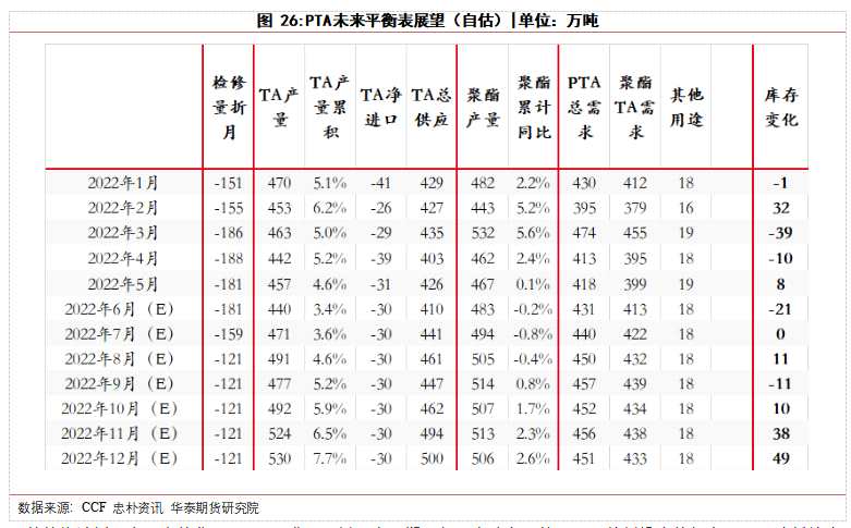華泰期貨梁宗泰：夏季PX堅挺，聚酯需求恢復緩慢，TA夾縫中生存
