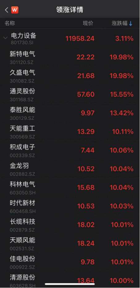 電力設(shè)備板塊大漲 積成電子上演“地天板”走勢