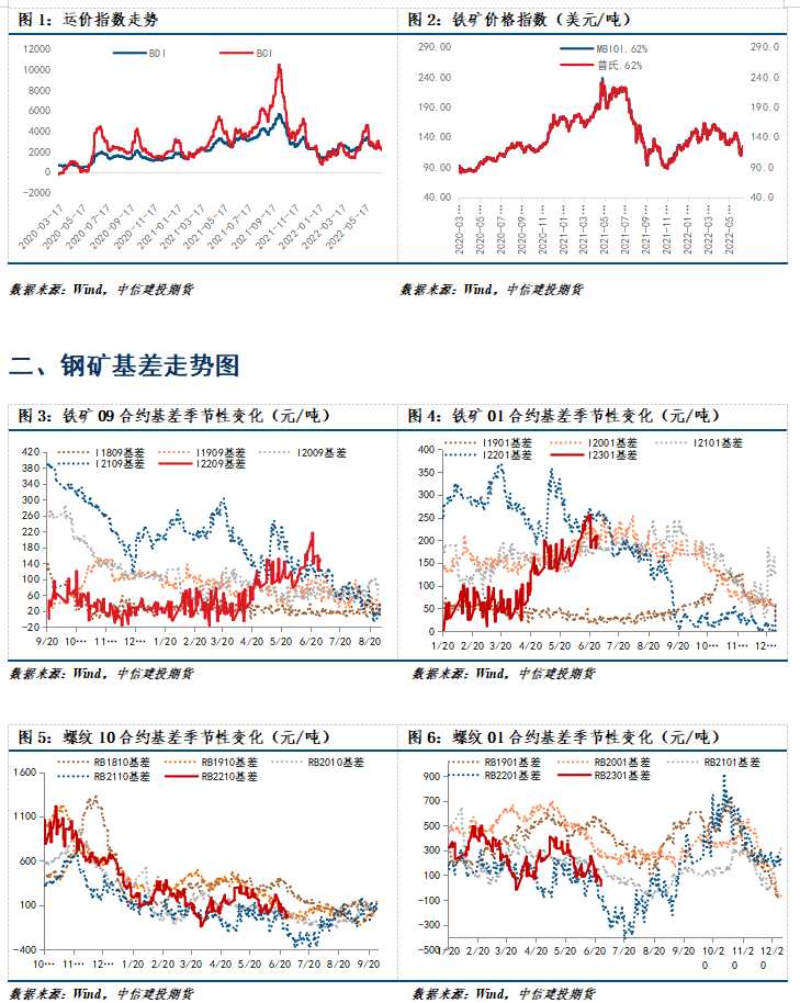 【和讯铁矿早报】中信建投期货：需求表现不稳定，价格驱动偏向短期化