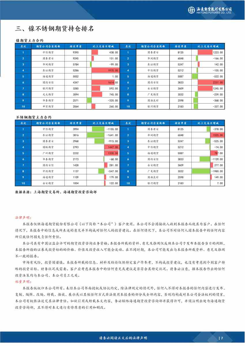 海通期貨-鎳-7月18日 