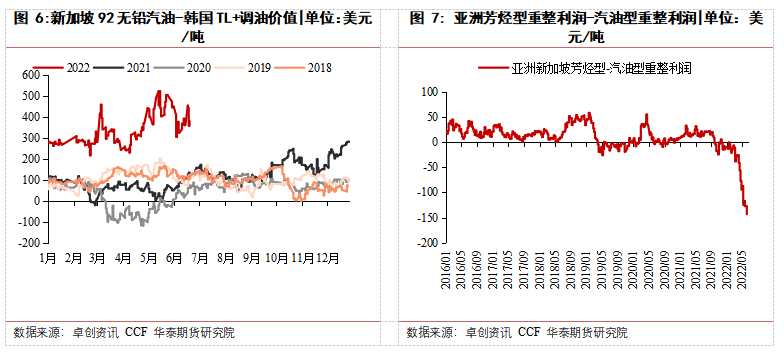 華泰期貨梁宗泰：夏季PX堅挺，聚酯需求恢復緩慢，TA夾縫中生存