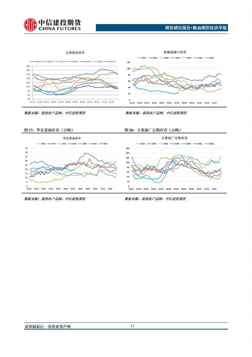 中信建投期货-油脂-7月19日