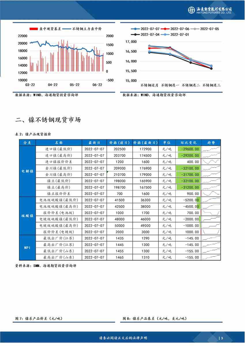 海通期货-镍-7月8日