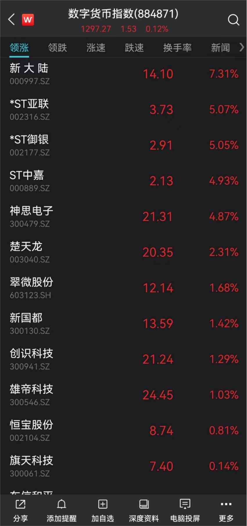 數(shù)字人民幣概念股盤中大漲